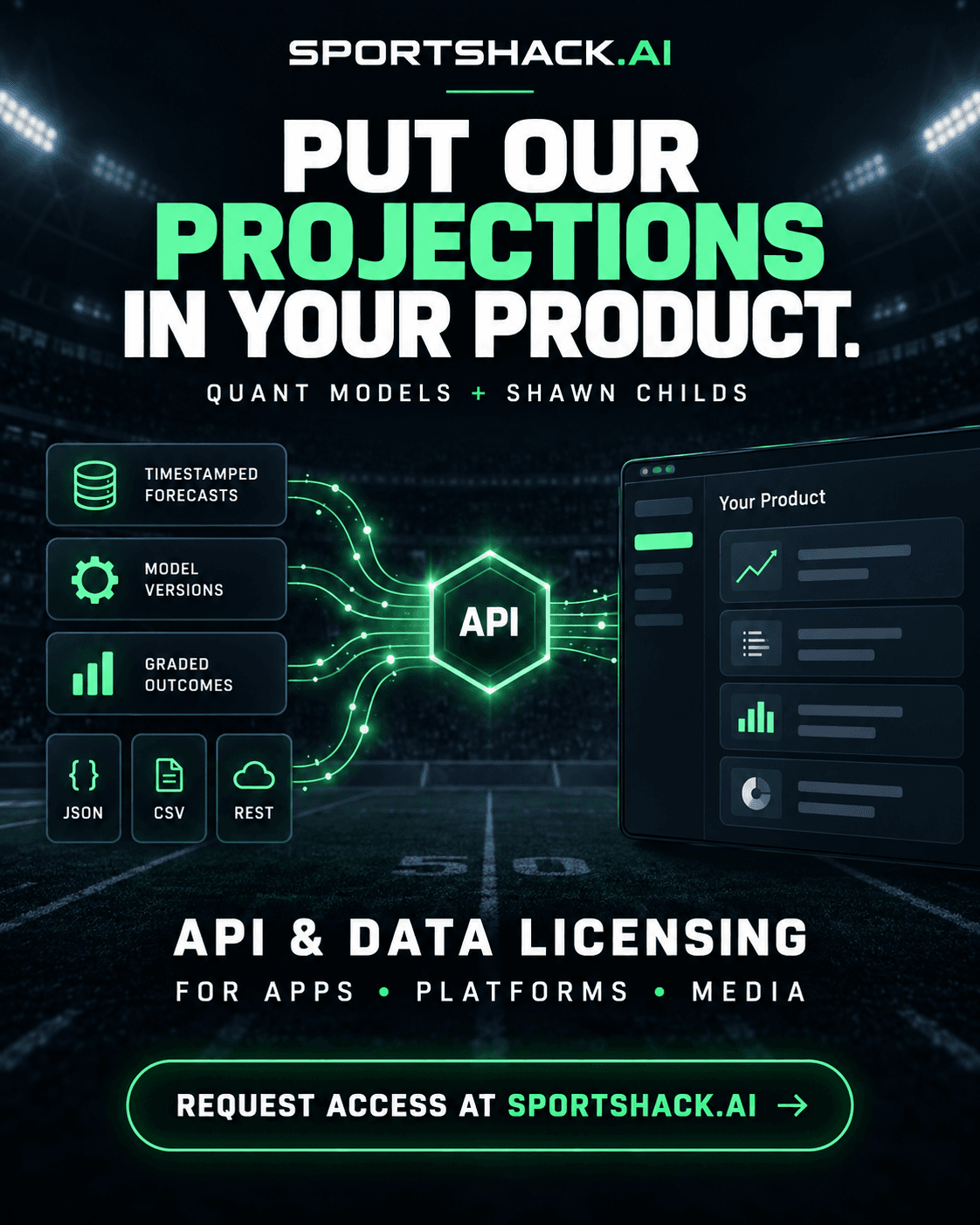 Sportshack sports projections flowing through an API into a partner dashboard, featuring quant models and Shawn Childs.